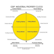 The property clock revisited once again | Airport Property